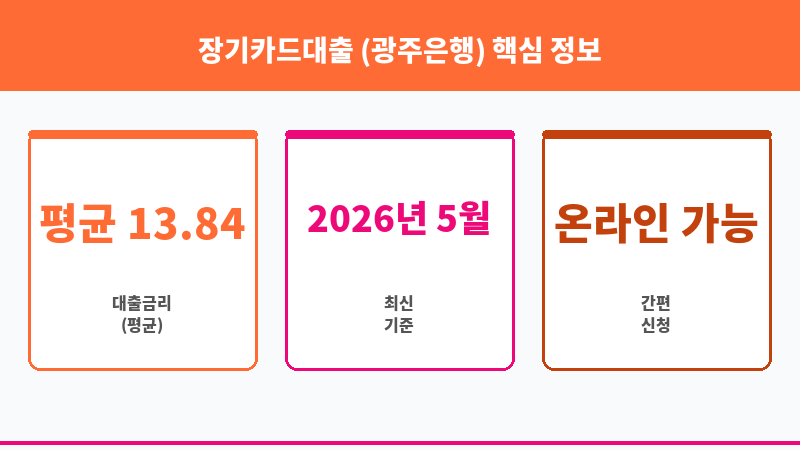 장기카드대출 (광주은행) 보조 이미지 3