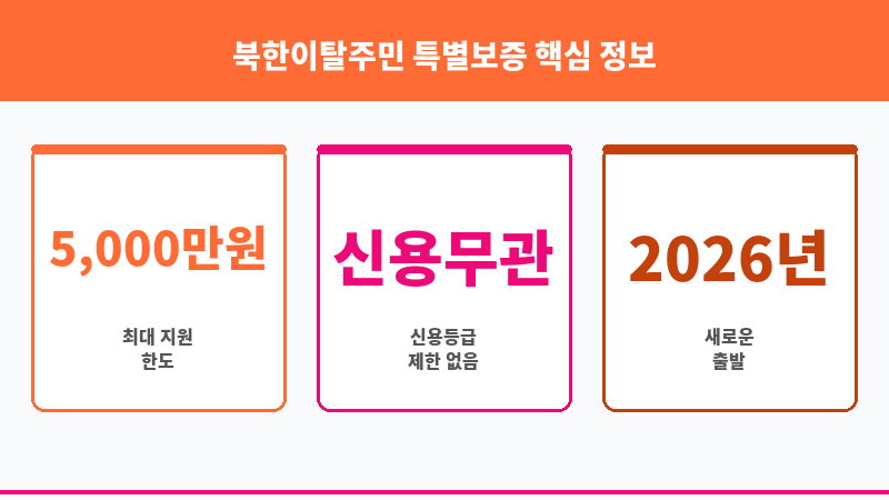 북한이탈주민 특별보증 보조 이미지 3