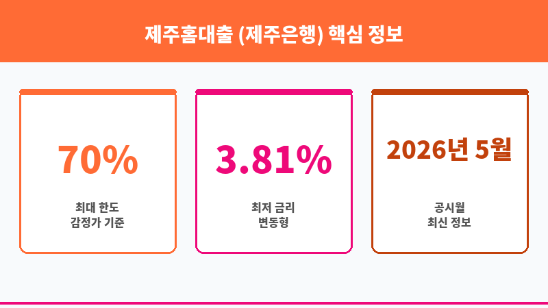 제주홈대출 (제주은행) 보조 이미지 3