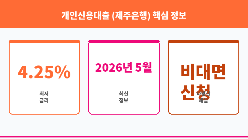 개인신용대출 (제주은행) 보조 이미지 3
