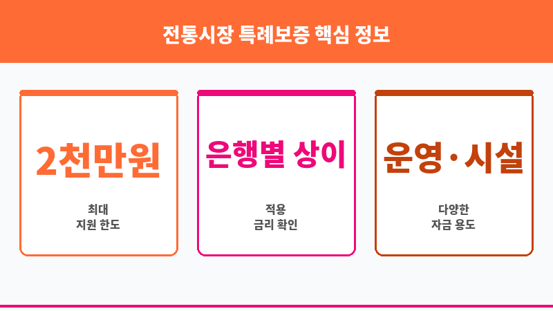 전통시장 특례보증 보조 이미지 3