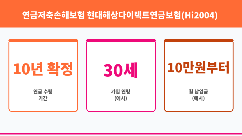 연금저축손해보험 현대해상다이렉트연금보험(Hi2004) (현대해상화재보험주식회사) 보조 이미지 3