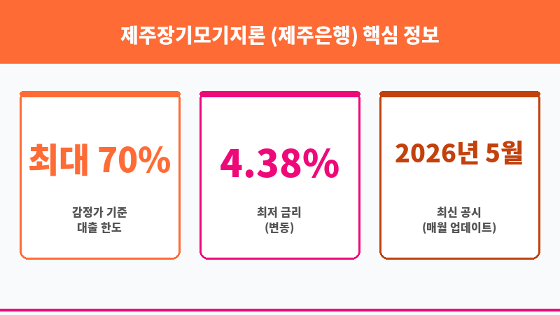 제주장기모기지론 (제주은행) 보조 이미지 3