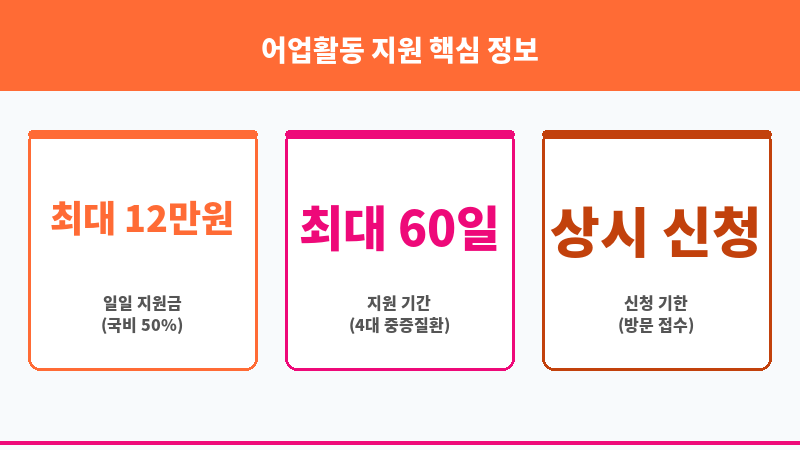 어업활동 지원 보조 이미지 3