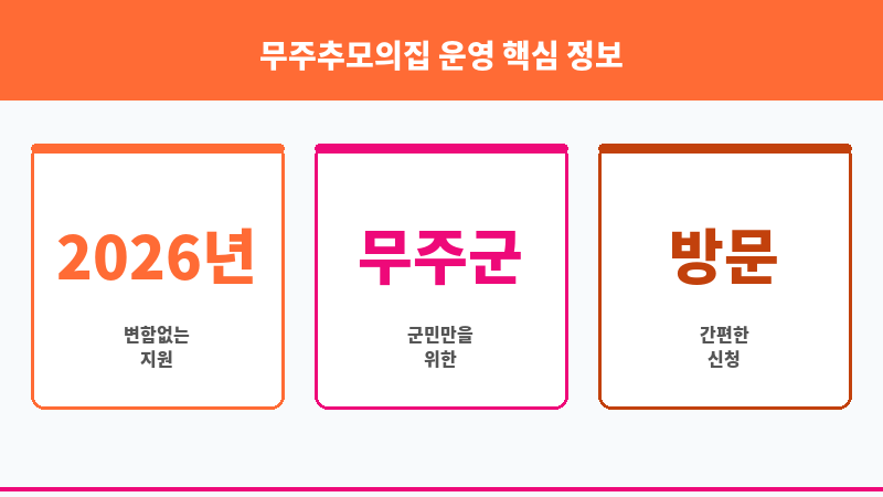 무주추모의집 운영 보조 이미지 3