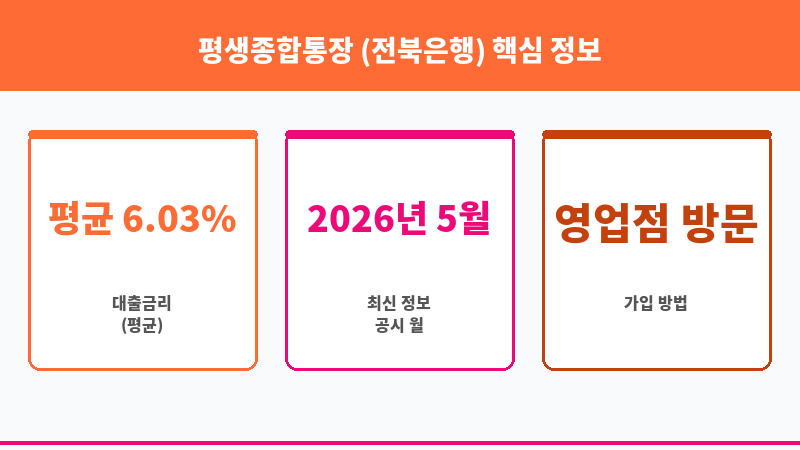 평생종합통장 (전북은행) 보조 이미지 3