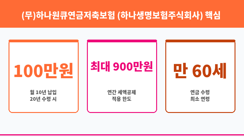 (무)하나원큐연금저축보험 (하나생명보험주식회사) 보조 이미지 3