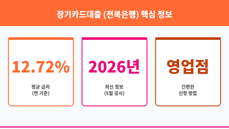 장기카드대출 (전북은행) 보조 이미지 3