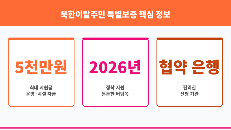 북한이탈주민 특별보증 보조 이미지 3