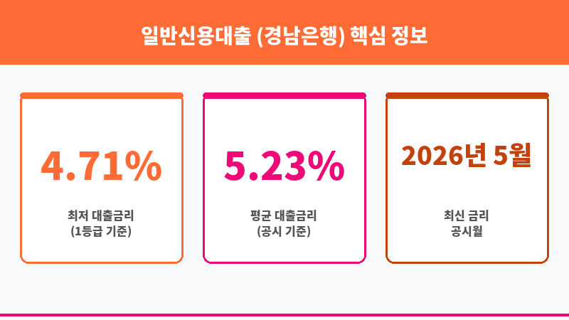일반신용대출 (경남은행) 보조 이미지 3