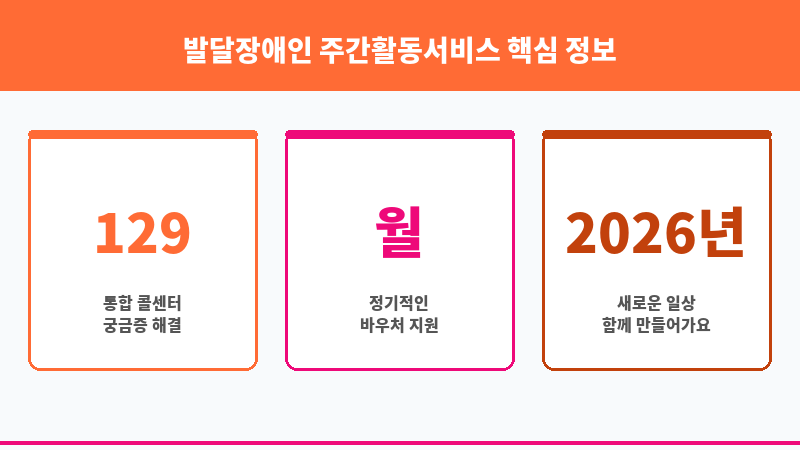 발달장애인 주간활동서비스 보조 이미지 3