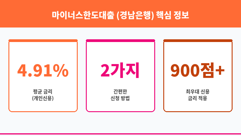 마이너스한도대출 (경남은행) 보조 이미지 3