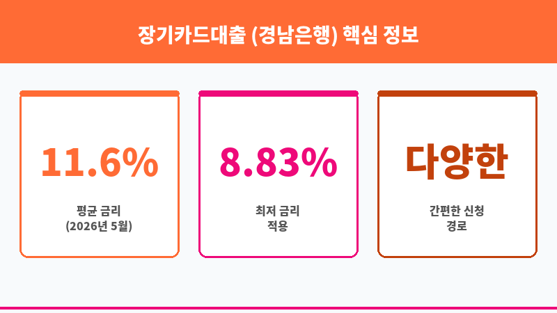 장기카드대출 (경남은행) 보조 이미지 3