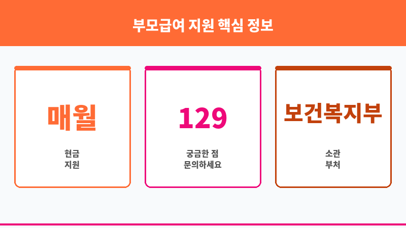 부모급여 지원 보조 이미지 3