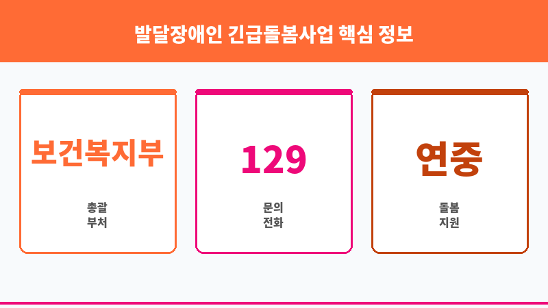 발달장애인 긴급돌봄사업 보조 이미지 3