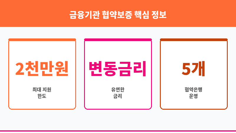 금융기관 협약보증 보조 이미지 3