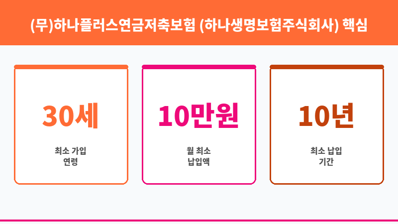 (무)하나플러스연금저축보험 (하나생명보험주식회사) 보조 이미지 3
