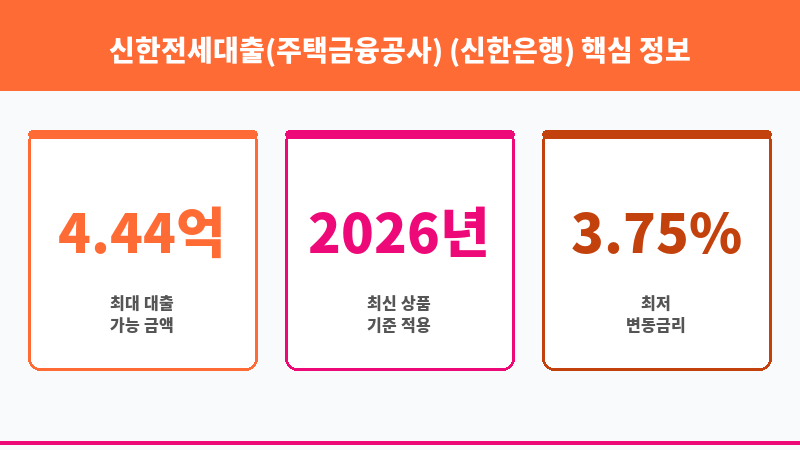 신한전세대출(주택금융공사) (신한은행) 보조 이미지 3