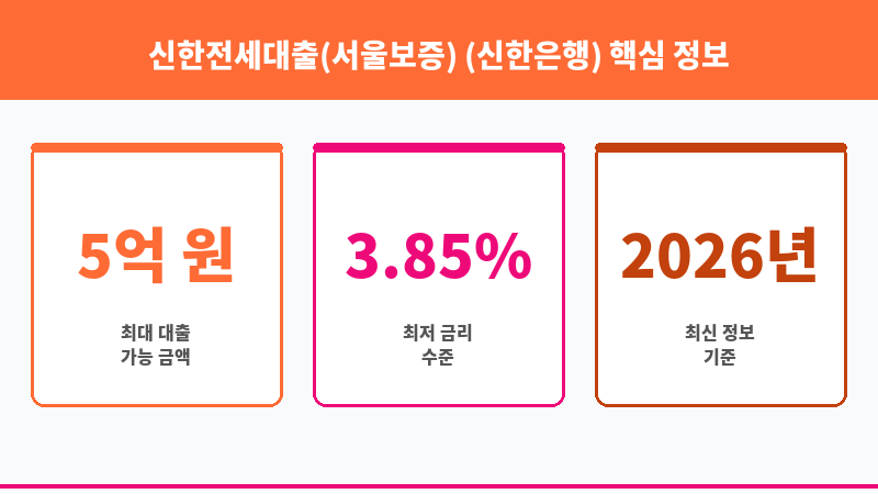 신한전세대출(서울보증) (신한은행) 보조 이미지 3