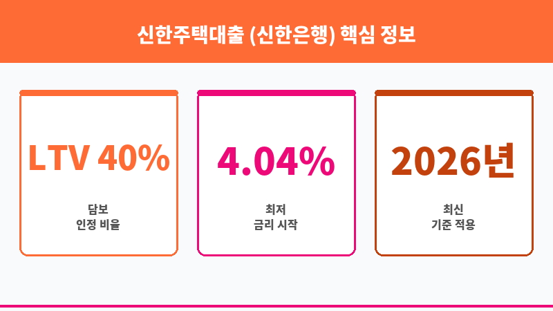 신한주택대출 (신한은행) 보조 이미지 3