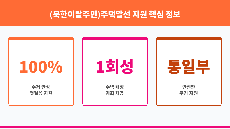 (북한이탈주민)주택알선 지원 보조 이미지 3