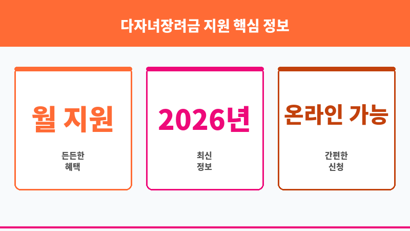 다자녀장려금 지원 보조 이미지 3