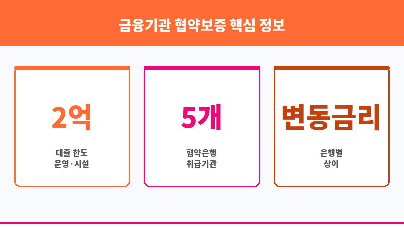 금융기관 협약보증 보조 이미지 3