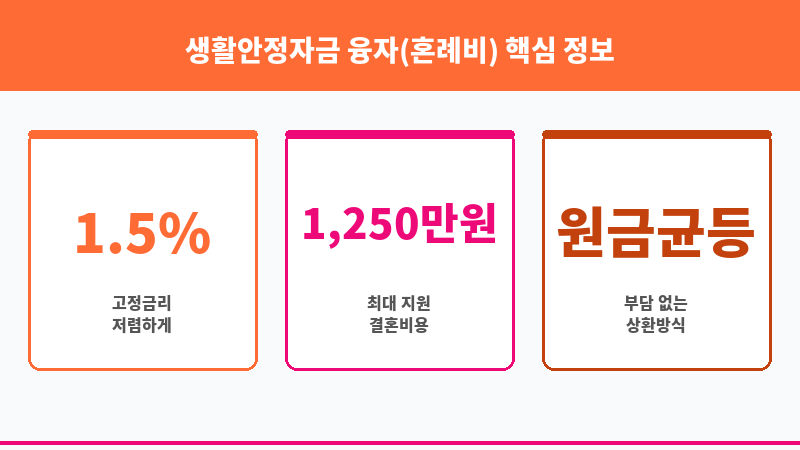 생활안정자금 융자(혼례비) 보조 이미지 3