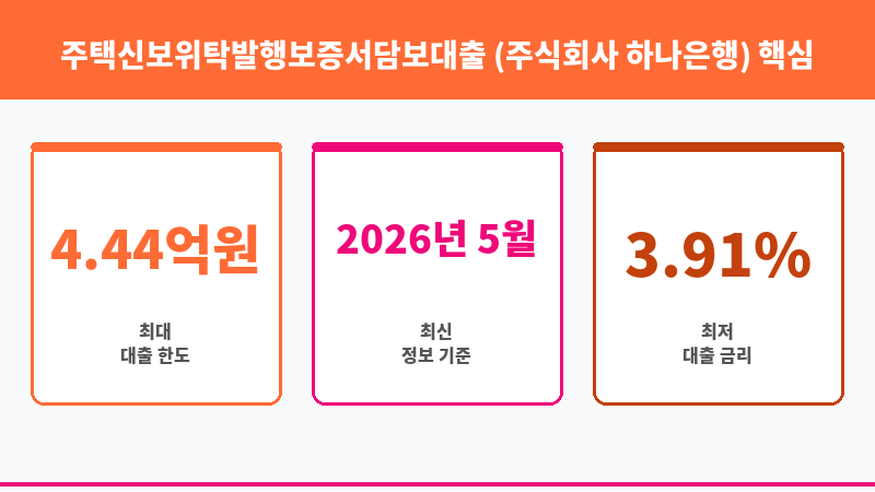 주택신보위탁발행보증서담보대출 (주식회사 하나은행) 보조 이미지 3