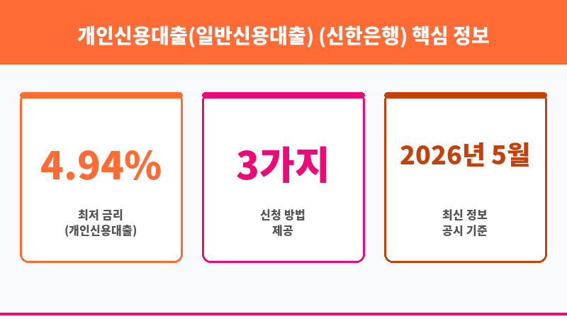 개인신용대출(일반신용대출) (신한은행) 보조 이미지 3