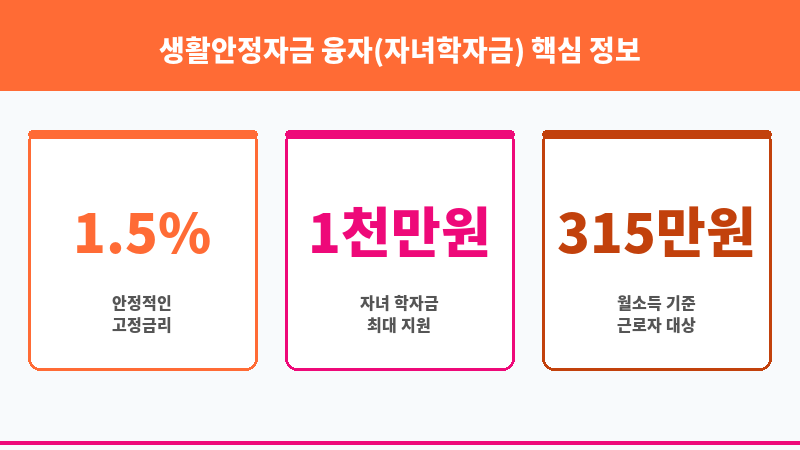 생활안정자금 융자(자녀학자금) 보조 이미지 3