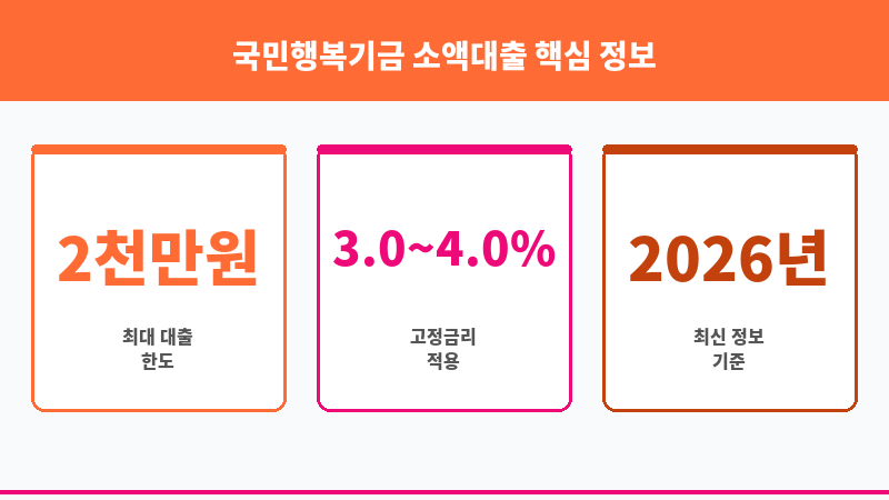 국민행복기금 소액대출 보조 이미지 3