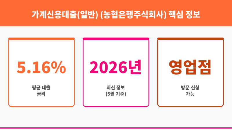 가계신용대출(일반) (농협은행주식회사) 보조 이미지 3