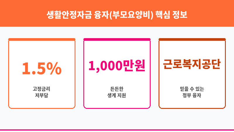 생활안정자금 융자(부모요양비) 보조 이미지 3