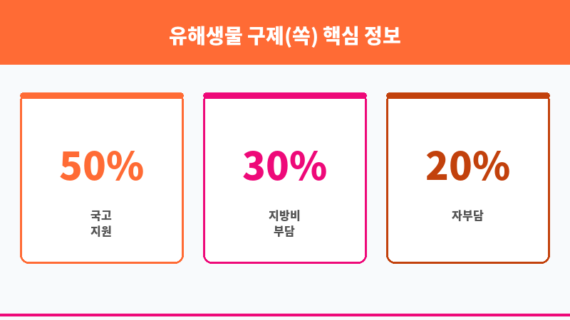 유해생물 구제(쏙) 보조 이미지 3