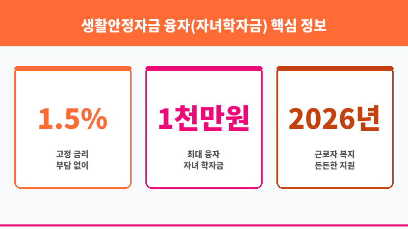 생활안정자금 융자(자녀학자금) 보조 이미지 3