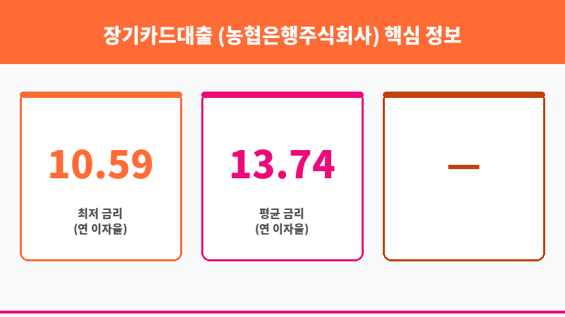 장기카드대출 (농협은행주식회사) 보조 이미지 3