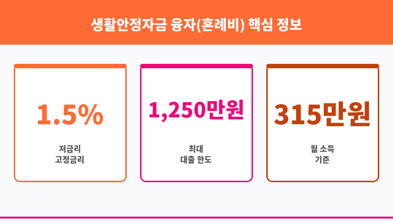 생활안정자금 융자(혼례비) 보조 이미지 3
