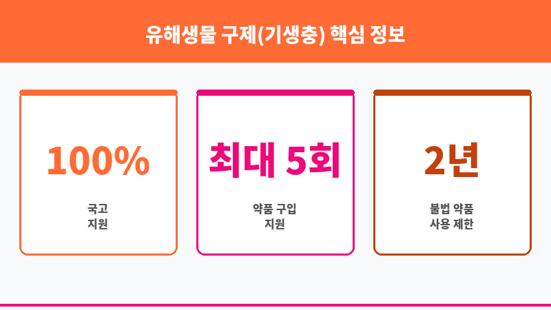 유해생물 구제(기생충) 보조 이미지 3