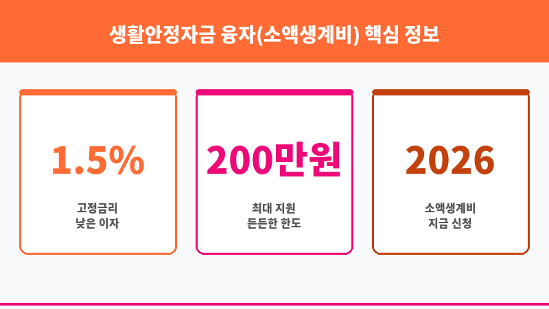 생활안정자금 융자(소액생계비) 보조 이미지 3
