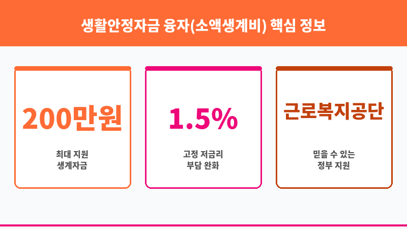 생활안정자금 융자(소액생계비) 보조 이미지 3