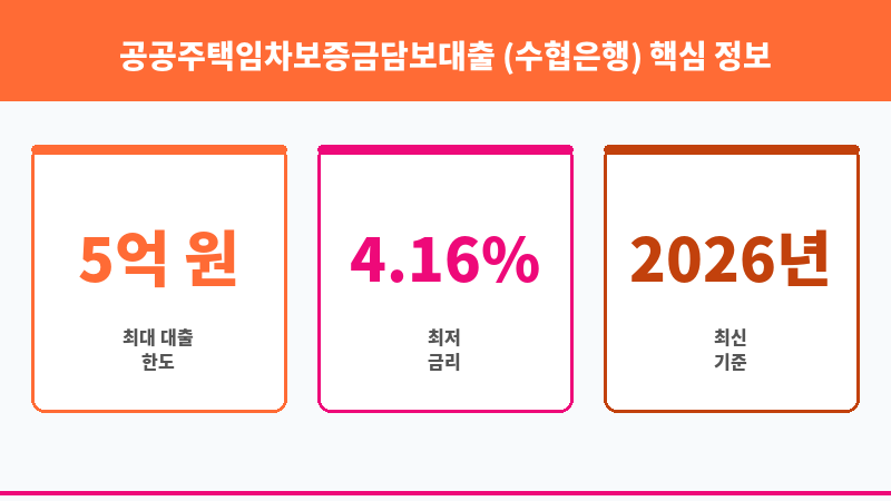 공공주택임차보증금담보대출 (수협은행) 보조 이미지 3