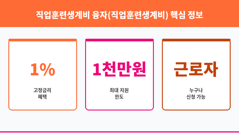 직업훈련생계비 융자(직업훈련생계비) 보조 이미지 3