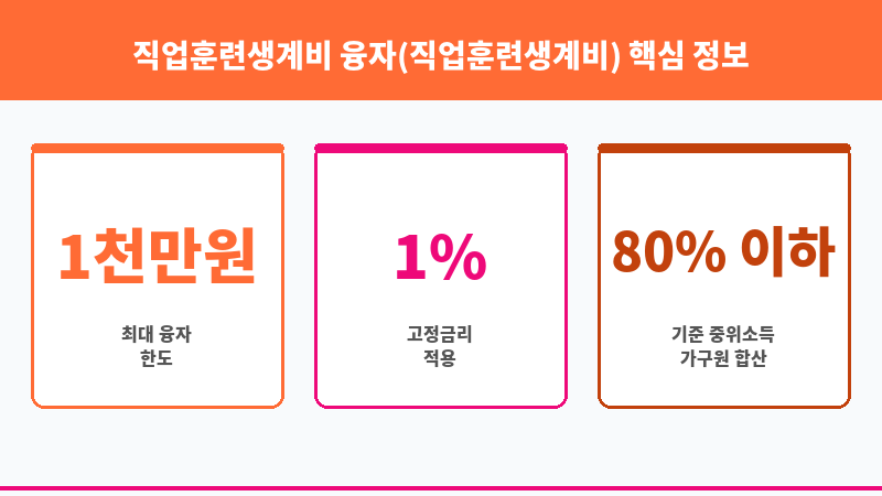 직업훈련생계비 융자(직업훈련생계비) 보조 이미지 3