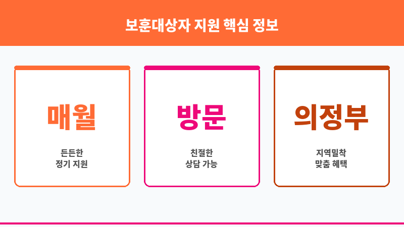 보훈대상자 지원 보조 이미지 3
