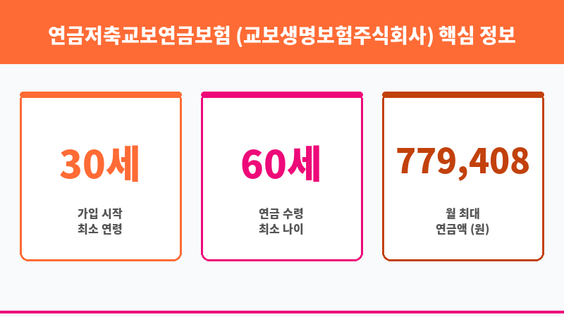 연금저축교보연금보험 (교보생명보험주식회사) 보조 이미지 3