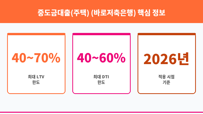 중도금대출(주택) (바로저축은행) 보조 이미지 3