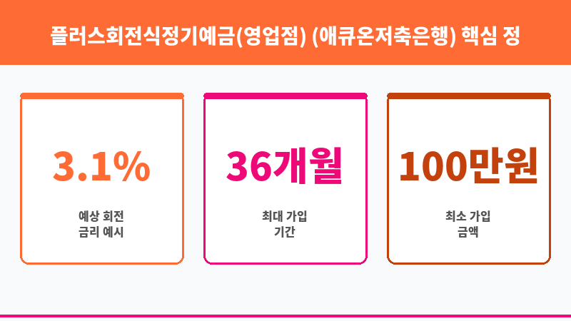 플러스회전식정기예금(영업점) (애큐온저축은행) 보조 이미지 3