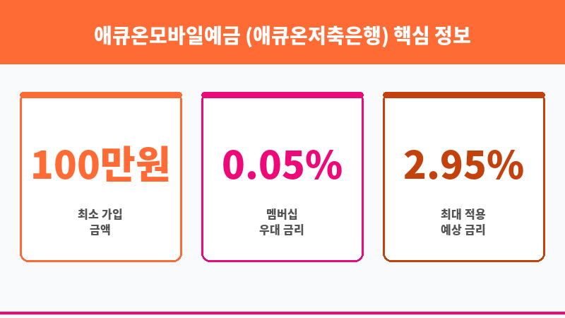 애큐온모바일예금 (애큐온저축은행) 보조 이미지 3