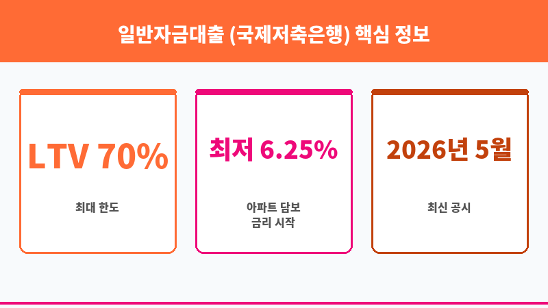 일반자금대출 (국제저축은행) 보조 이미지 3